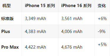 安平苹果16维修分享iPhone16/Pro系列机模再曝光