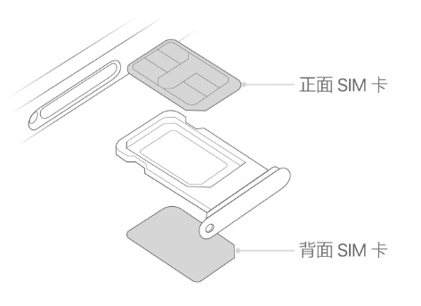 安平苹果15维修分享iPhone15出现'无SIM卡'怎么办