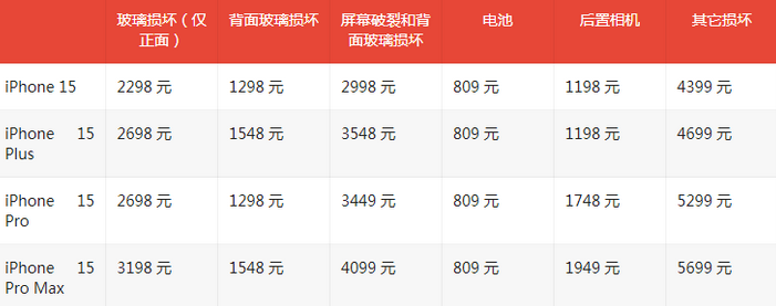 安平苹果15维修站中心分享修iPhone15划算吗