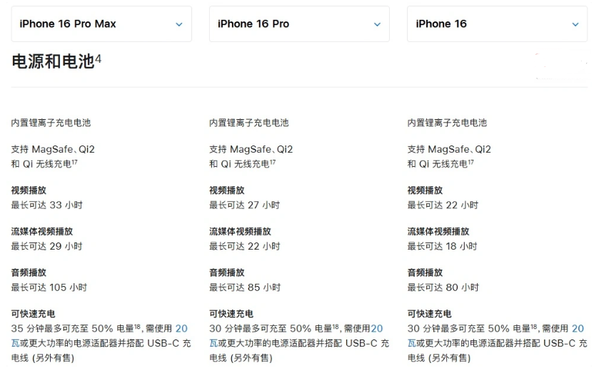 安平苹果手机维修分享 iPhone 16 目前实测充电峰值功率不超过 39W 