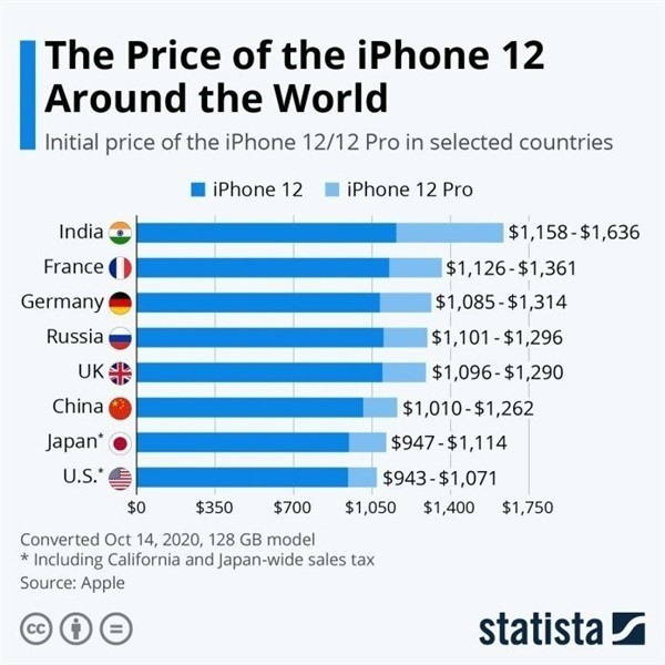 安平苹果手机维修分享哪个购买iPhone 12/12 Pro更便宜 